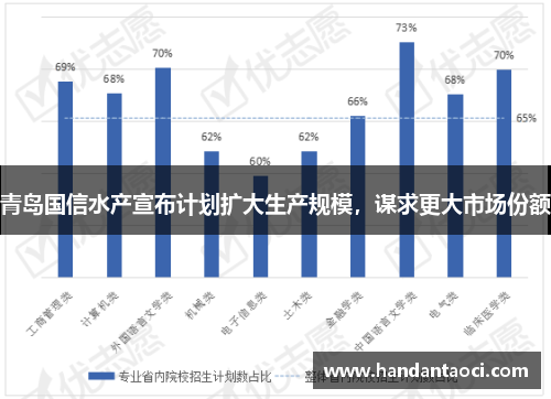 青岛国信水产宣布计划扩大生产规模，谋求更大市场份额